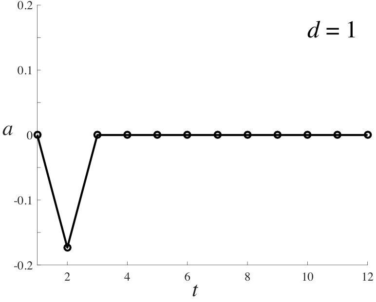 Figure 28